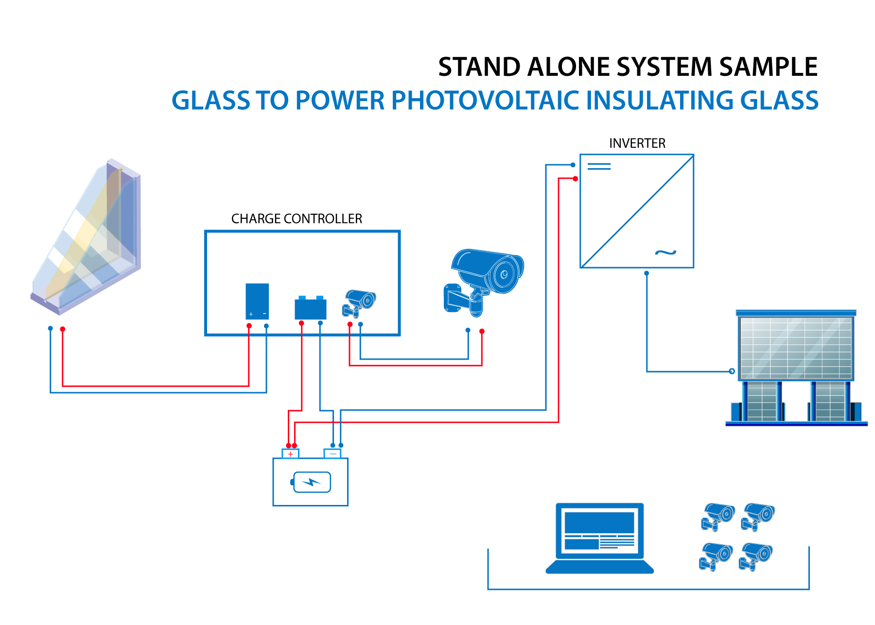 Stand Alone System Sample | Photovoltaic Insulating Glass